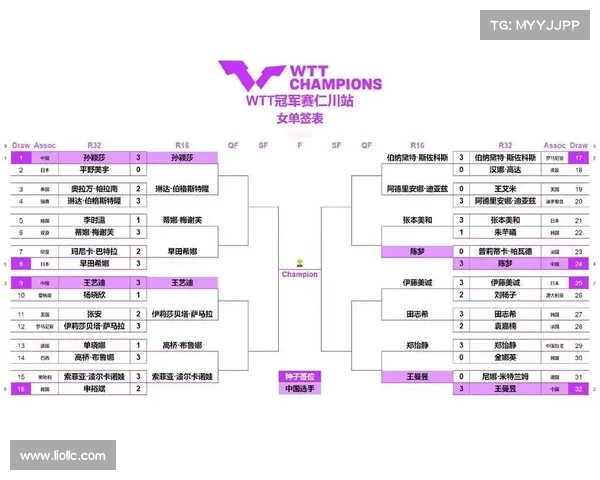 当前赛事表—赛事对阵表