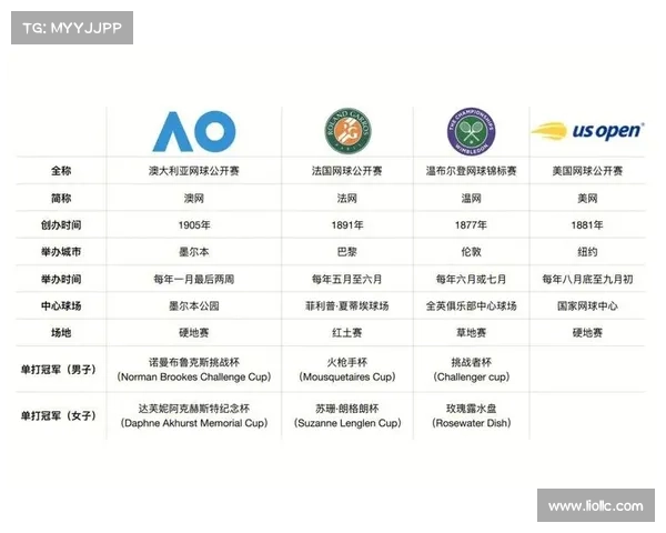 网球大满贯赛事规则(网球大满贯赛程安排)